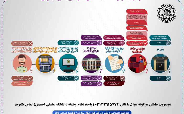 راهنمای تصویری دریافت معافیت تحصیلی