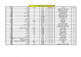 جدول امتحانات میان ترم دروس پرجمعیت ترم 2-401